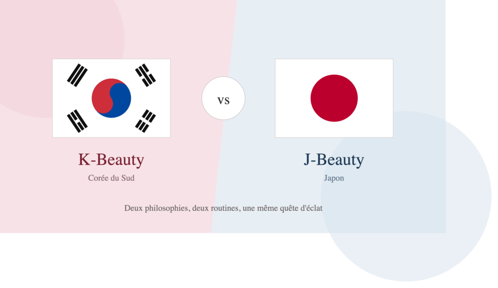 K-Beauty vs J-Beauty : comparatif des produits de beauté asiatiques